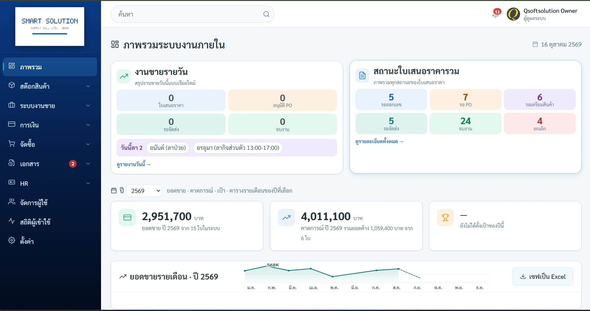 หน้าจอระบบ Business Cloud แบบเต็มจอ